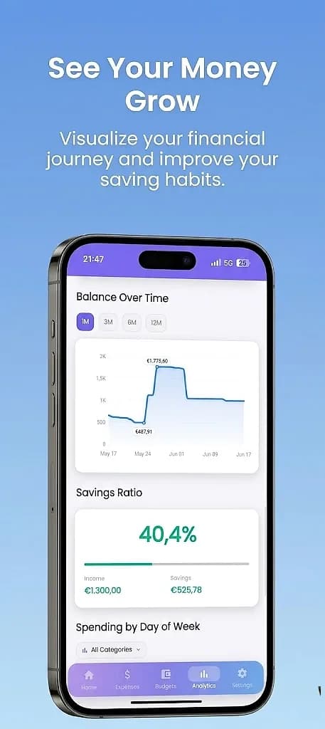 Mony analytics and spending trends