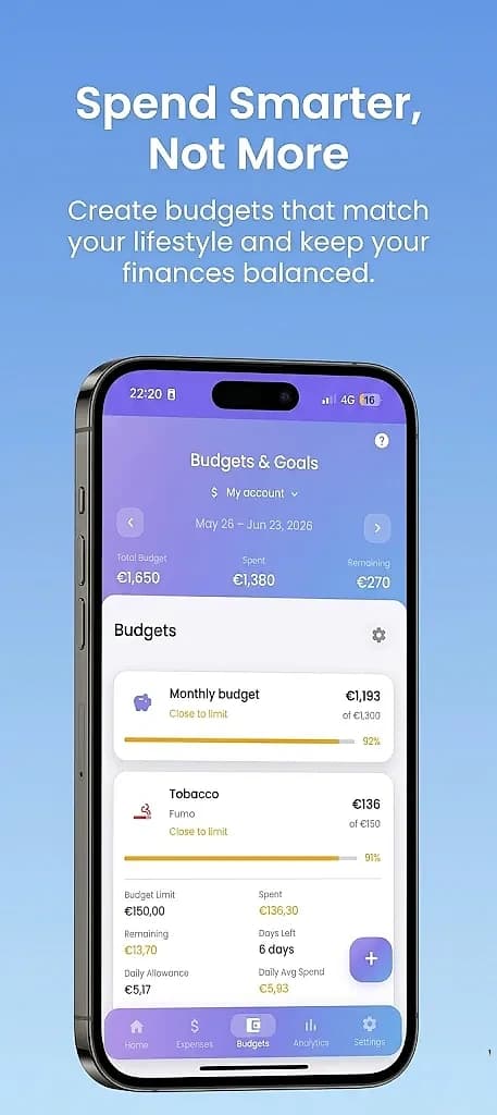 Mony budgets and savings goals